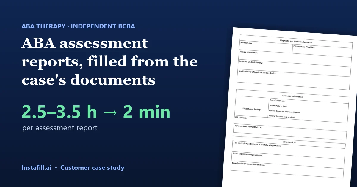 ABA assessment and reassessment reports, filled from each case's source documents: 2.5–3.5 hours down to about 2 minutes per report