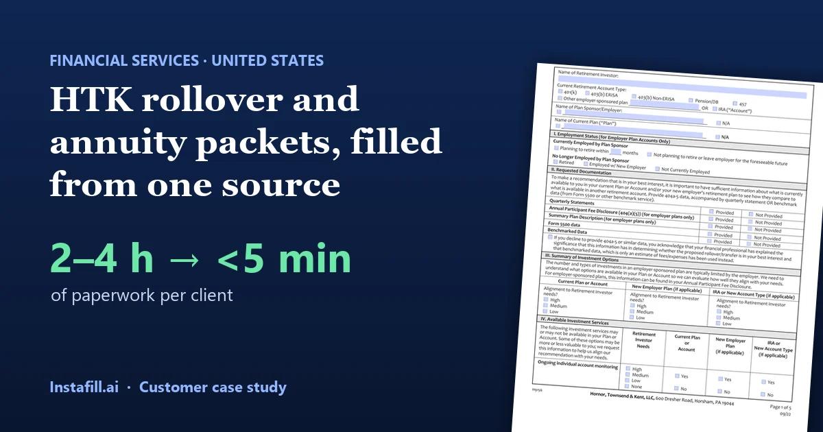 HTK rollover and annuity paperwork, filled from one source: 2–4 hours down to under 5 minutes per client
